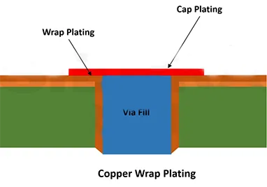 PCB hayotini qanday uzaytirish mumkin